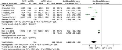 Efficacy and safety of Runzao Zhiyang capsule for chronic urticaria: a systematic review and meta-analysis of randomized controlled trials